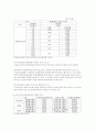 자동차보험 5페이지