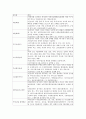 자동차보험 12페이지