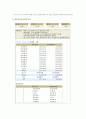 자동차보험 18페이지