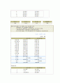 자동차보험 19페이지