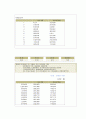 자동차보험 21페이지