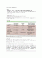 저혈당 < Dz. REVIEW : Hypoglycemia > 1페이지