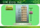 중앙처리장치 12페이지