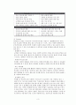 싸이월드 마케팅전략과 성공요인 분석 4페이지