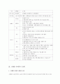 영국,미국,스웨덴의 사회복지 정책 17페이지