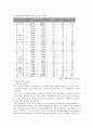 우리나라 관광기본법내용 하여 2005년 연차보고서를 분석정리하라. 13페이지