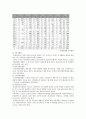 우리나라 관광기본법내용 하여 2005년 연차보고서를 분석정리하라. 16페이지