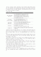 우리나라 관광기본법내용 하여 2005년 연차보고서를 분석정리하라. 36페이지