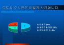 [마케팅]스포츠토토 활성화를 위한 커뮤니케이션 전략 (A+리포트) 6페이지
