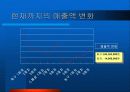 [마케팅]스포츠토토 활성화를 위한 커뮤니케이션 전략 (A+리포트) 12페이지