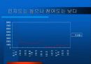 [마케팅]스포츠토토 활성화를 위한 커뮤니케이션 전략 (A+리포트) 14페이지