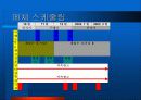 [마케팅]스포츠토토 활성화를 위한 커뮤니케이션 전략 (A+리포트) 43페이지