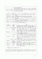 유전자 변형 농산물(Genetically Modified Organism : GMO)란? 10페이지