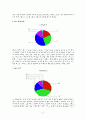 소비자의 상품구매행위에 관한 설문 분석자료 9페이지
