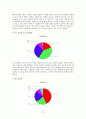 소비자의 상품구매행위에 관한 설문 분석자료 11페이지