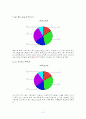 소비자의 상품구매행위에 관한 설문 분석자료 18페이지