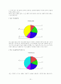 소비자의 상품구매행위에 관한 설문 분석자료 21페이지