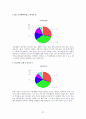 소비자의 상품구매행위에 관한 설문 분석자료 38페이지