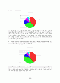 소비자의 상품구매행위에 관한 설문 분석자료 40페이지