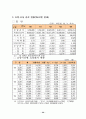 산업재해보상보험제도 관한 정리 30페이지