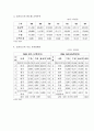 싱가폴의 운송시스템 4페이지