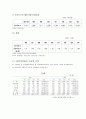 싱가폴의 운송시스템 6페이지