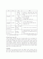 싱가폴의 운송시스템 18페이지