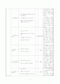 초등학교2학년 즐거운생활 가을풍경-가을소풍노래 지도안(세안) 2페이지