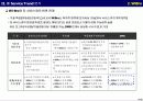 DMB WiBro, HSDPA 트랜드 분석 14페이지