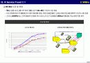 DMB WiBro, HSDPA 트랜드 분석 15페이지