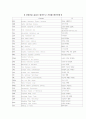 신생아실 용어 1페이지