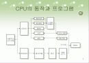 cpu설명과 cpu선택시 고려사항 7페이지