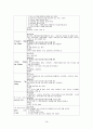 뇌종양 환자 간호 사례연구 case study 18페이지