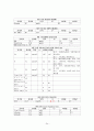 뇌종양 환자 간호 사례연구 case study 24페이지