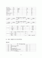 뇌종양 환자 간호 사례연구 case study 25페이지