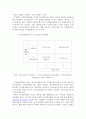 Dc inside e-business 분석 2페이지