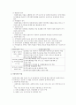 사회복지관의 이해 2페이지