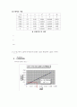 TN(총질소)측정 실험 5페이지