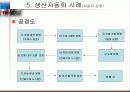 생산 자동화 사례 7페이지