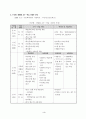 사회과교수모형모음 5페이지