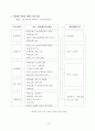 사회과교수모형모음 9페이지