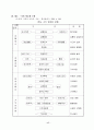 사회과교수모형모음 19페이지