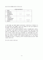 CVP 분석의 의의와 방법 4페이지