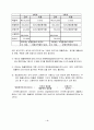 CVP 분석의 의의와 방법 5페이지