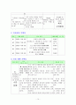  Bipolor disorder 사례연구 14페이지