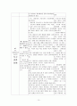  Bipolor disorder 사례연구 15페이지