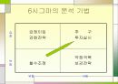 6시그마경영 24페이지
