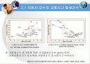 교통선진국으로의 진입을 위한 국내외 교통사고율 분석 5페이지