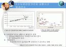 교통선진국으로의 진입을 위한 국내외 교통사고율 분석 7페이지