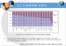 교통선진국으로의 진입을 위한 국내외 교통사고율 분석 13페이지
